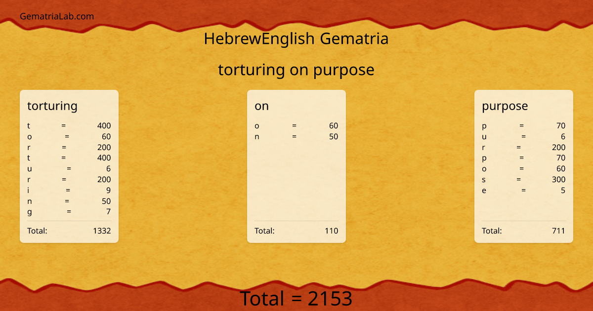 torturing on purpose in hebrewEnglish Gematria